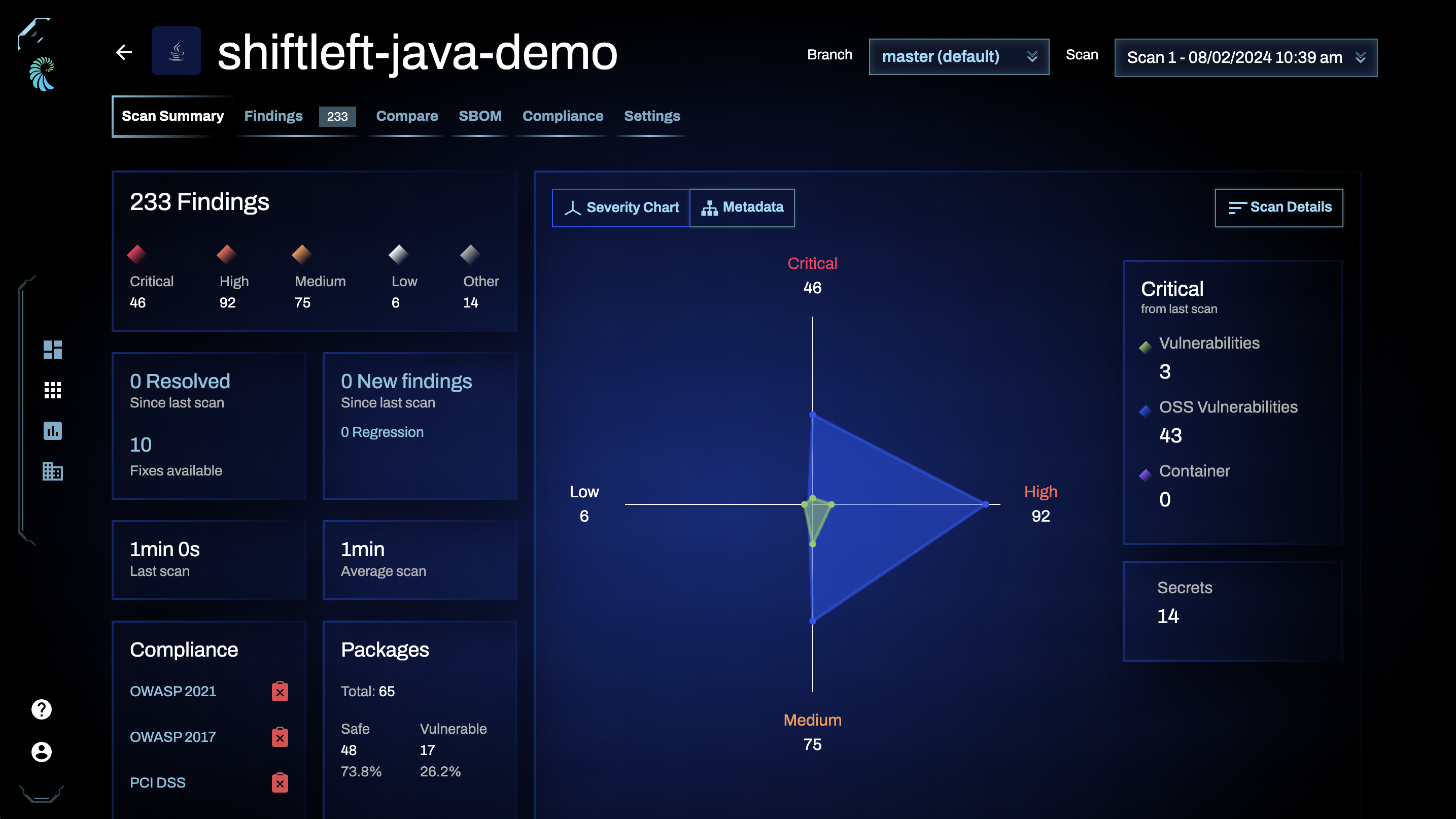 The Qwiet dashboard's Summary tab with severity chart