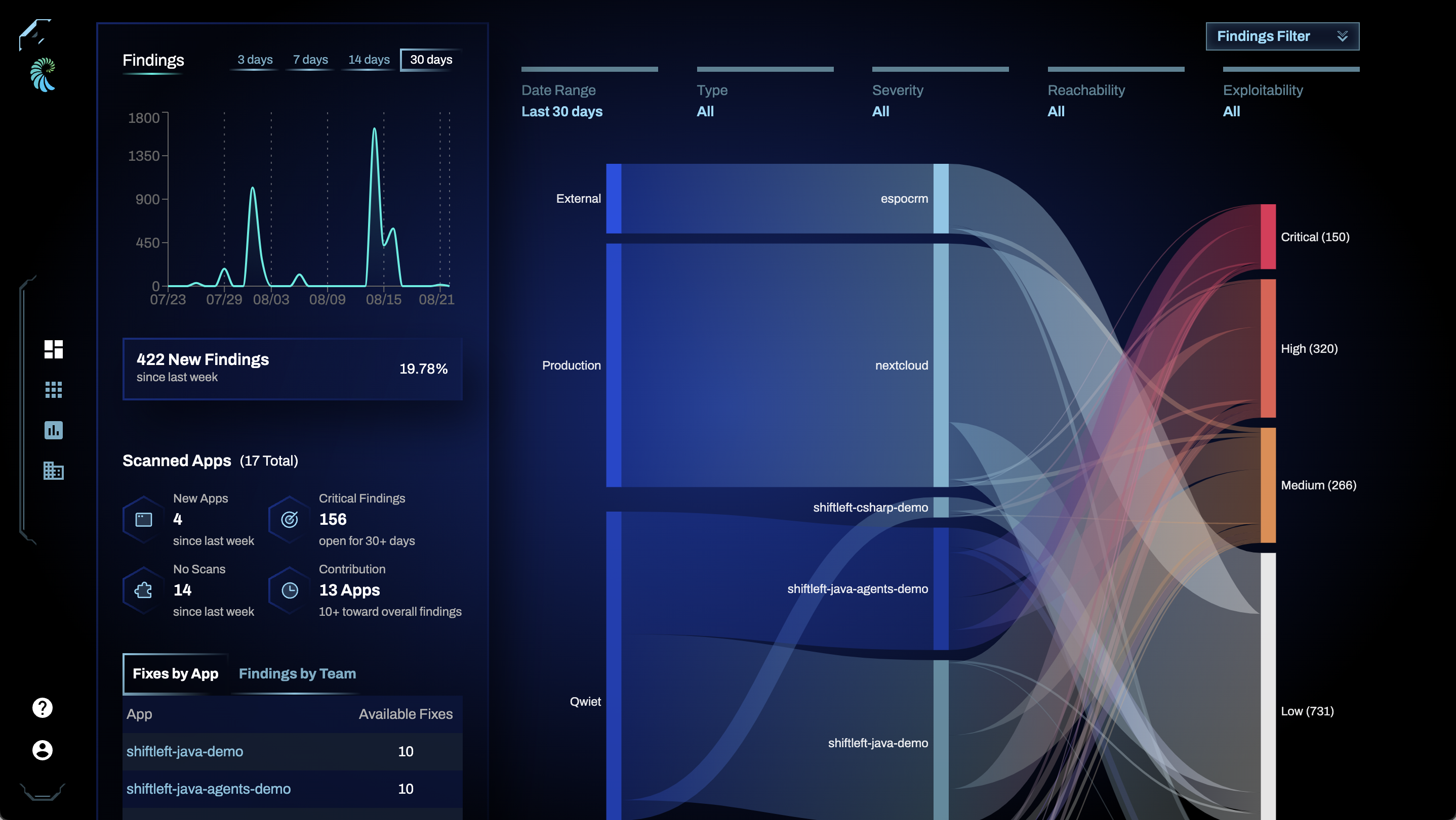 The Qwiet preZero dashboard