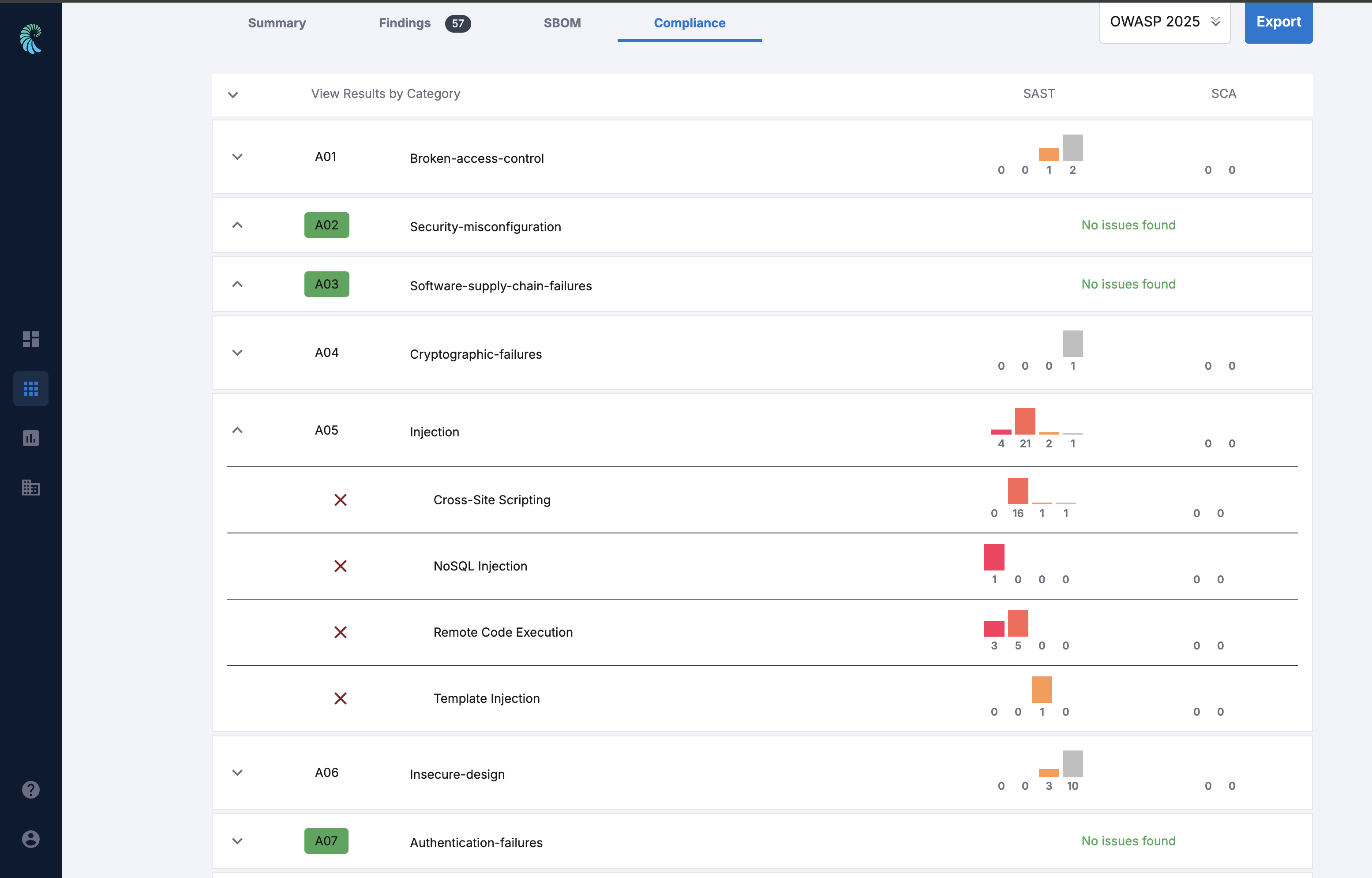 Expanded view of OWASP 2025 categories showing detailed issues