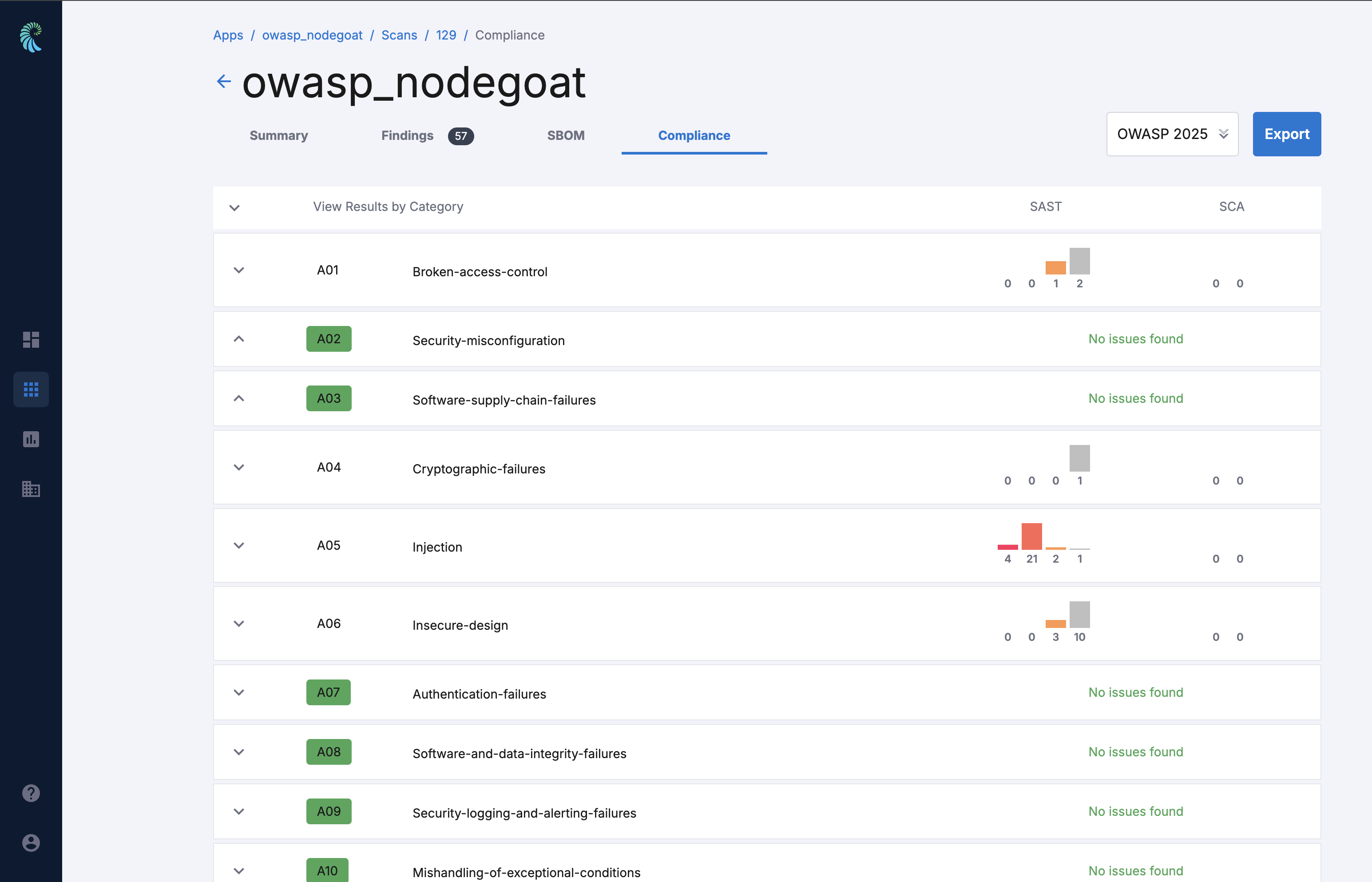 Dashboard screen showing OWASP 2025 summary information