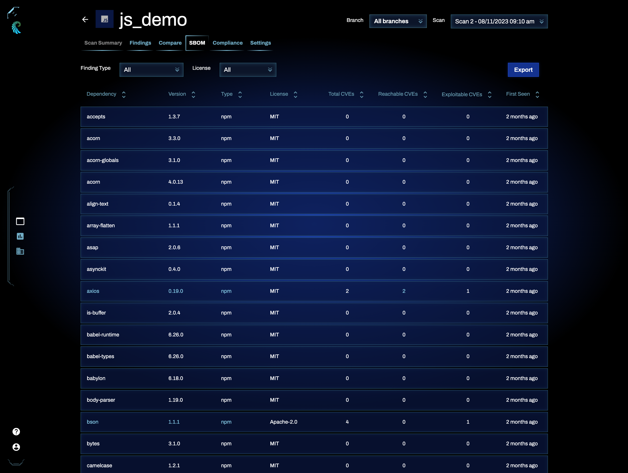 Dashboard screen showing information that populates the SBOM report