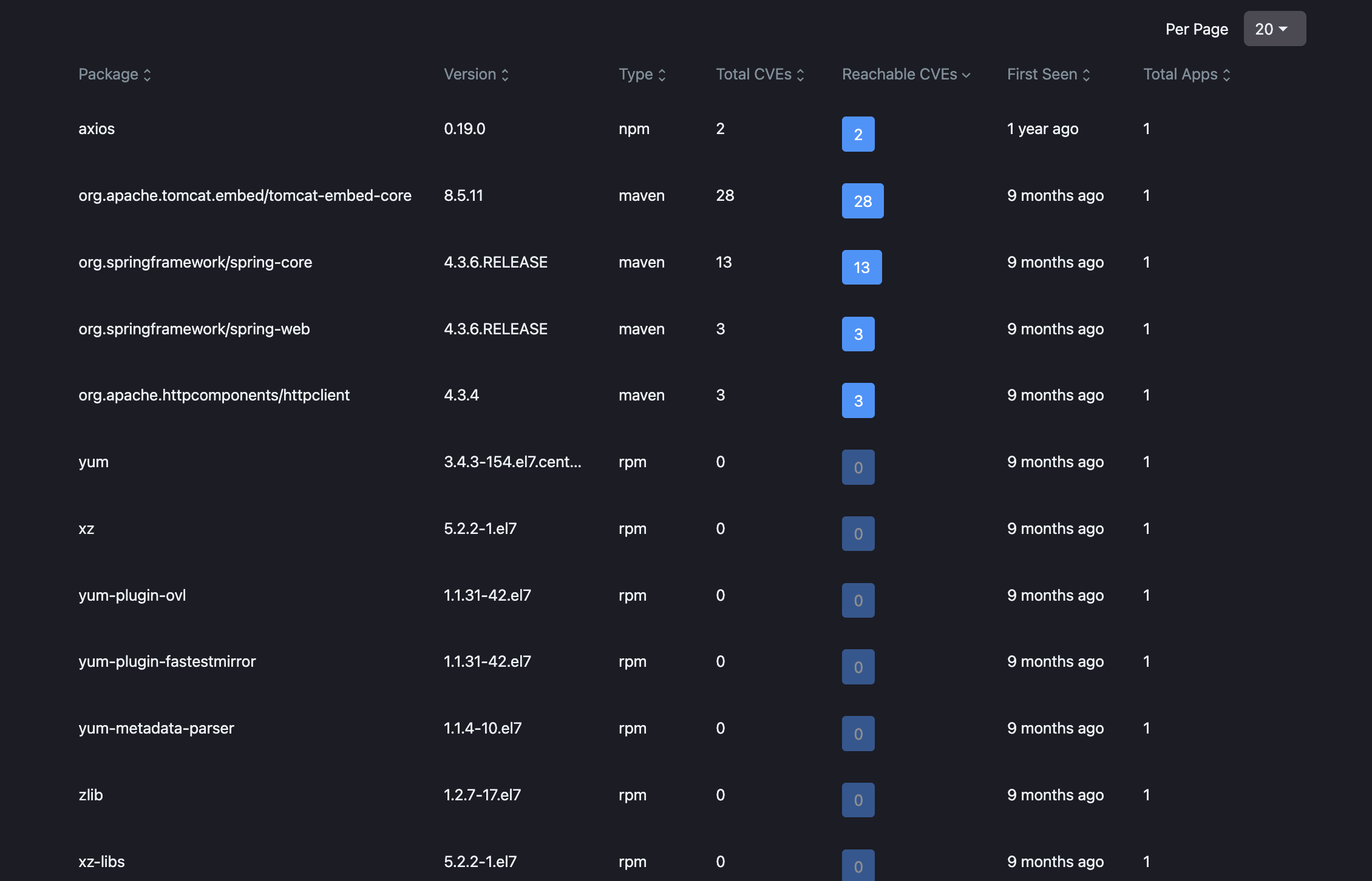 A view of the OSS dependencies list