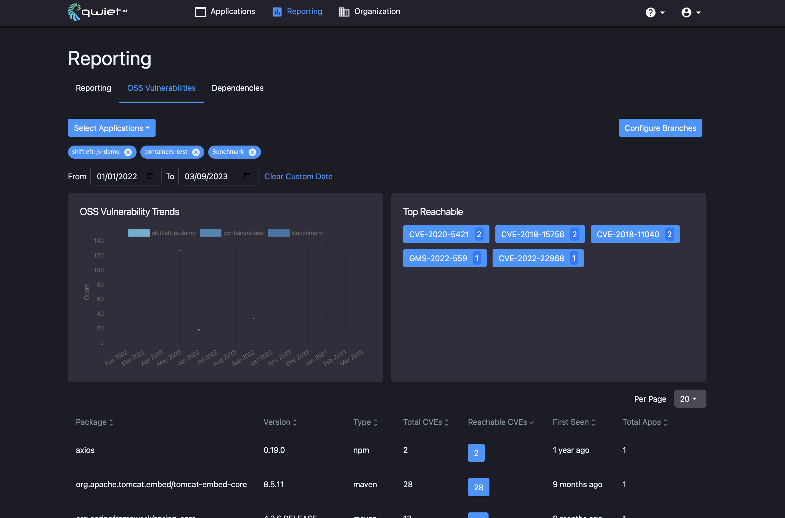 A view of the reporting functionality for OSS vulnerabilities