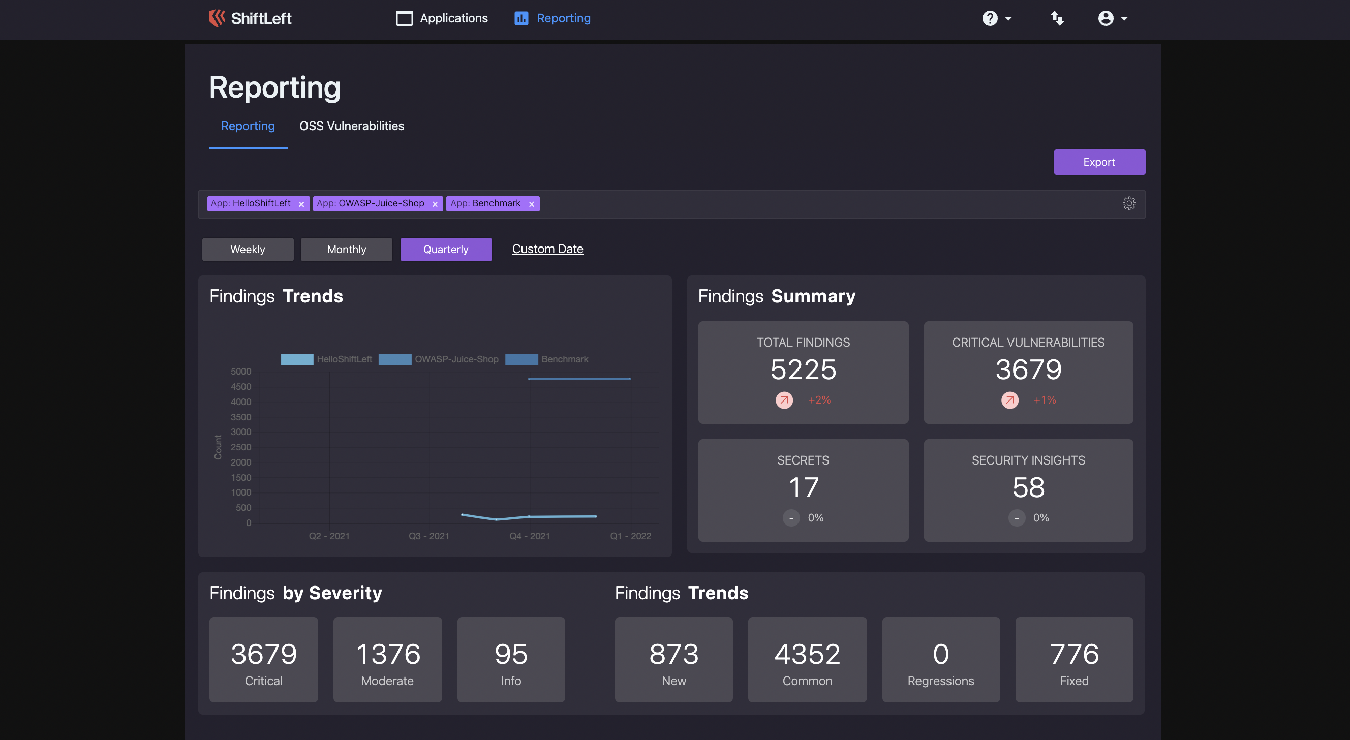 Reports in the Dashboard