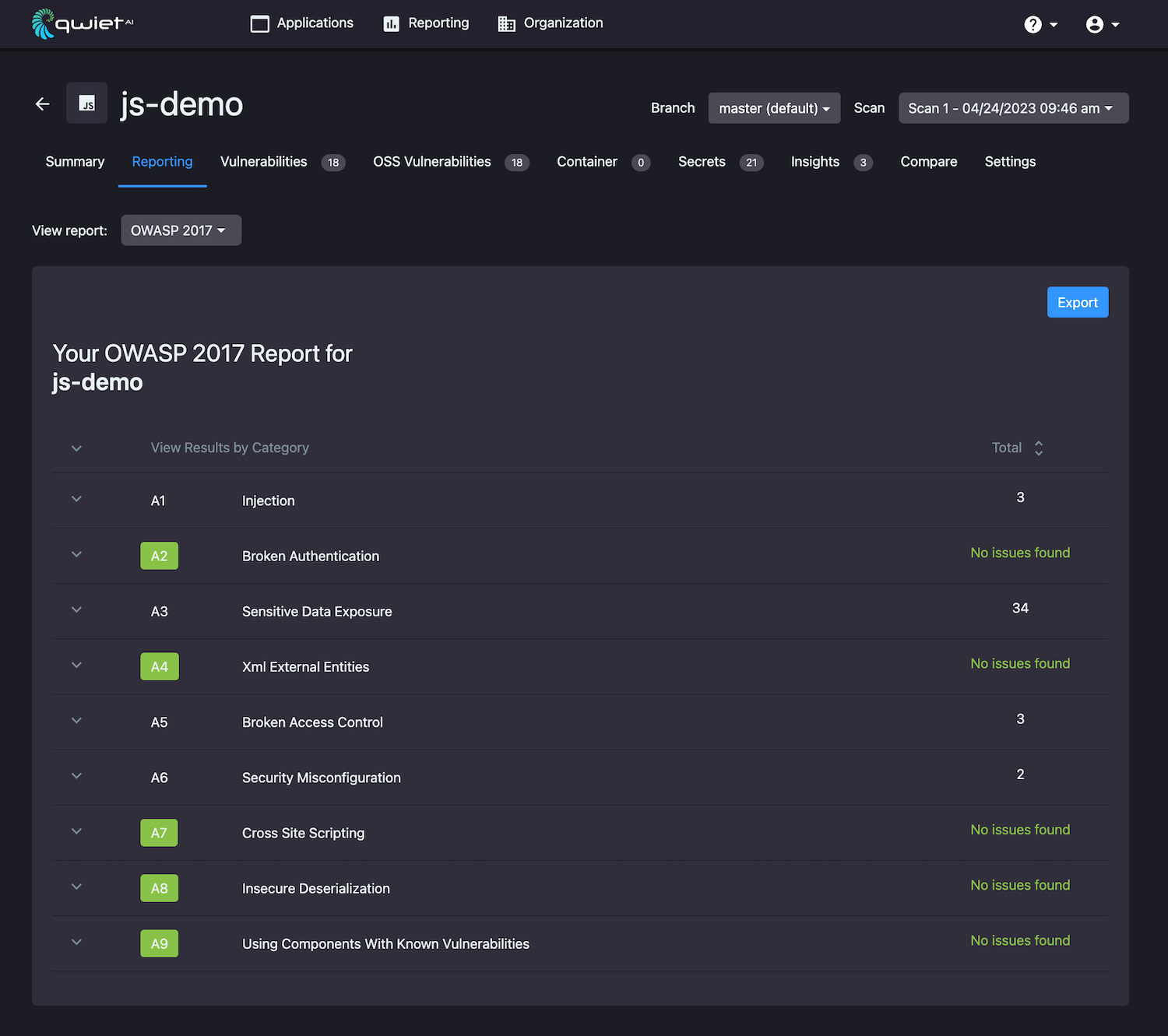 Dashboard screen showing OWASP 2017 summary information