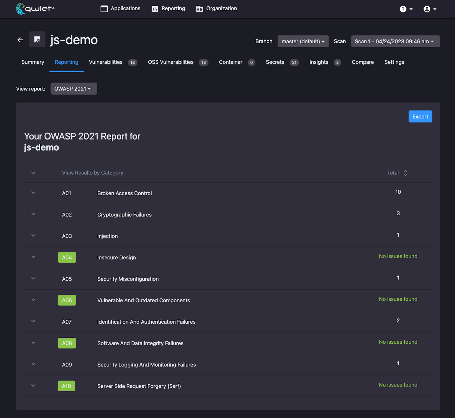 Dashboard screen showing OWASP 2021 summary information