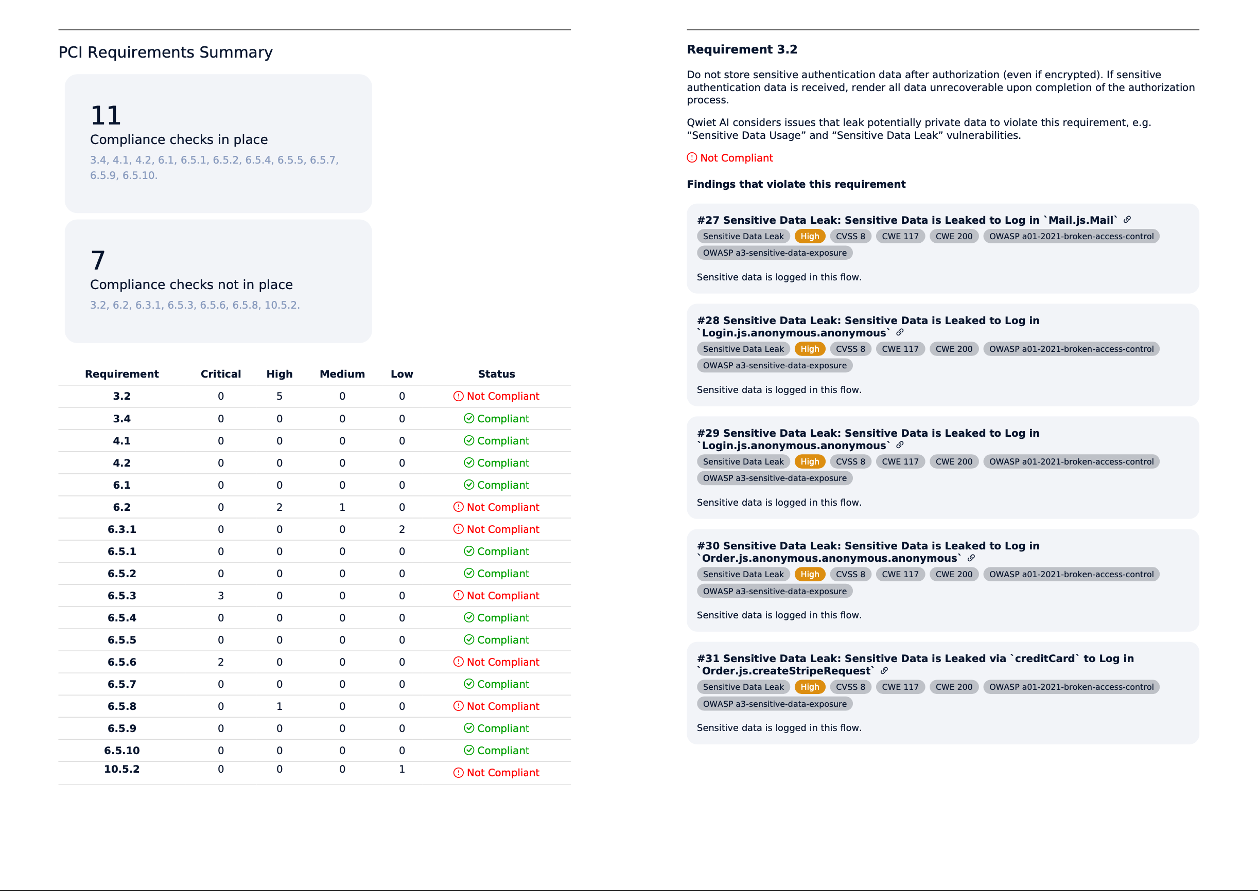 Sample PDF of PCI DSS report generated by Qwiet AI