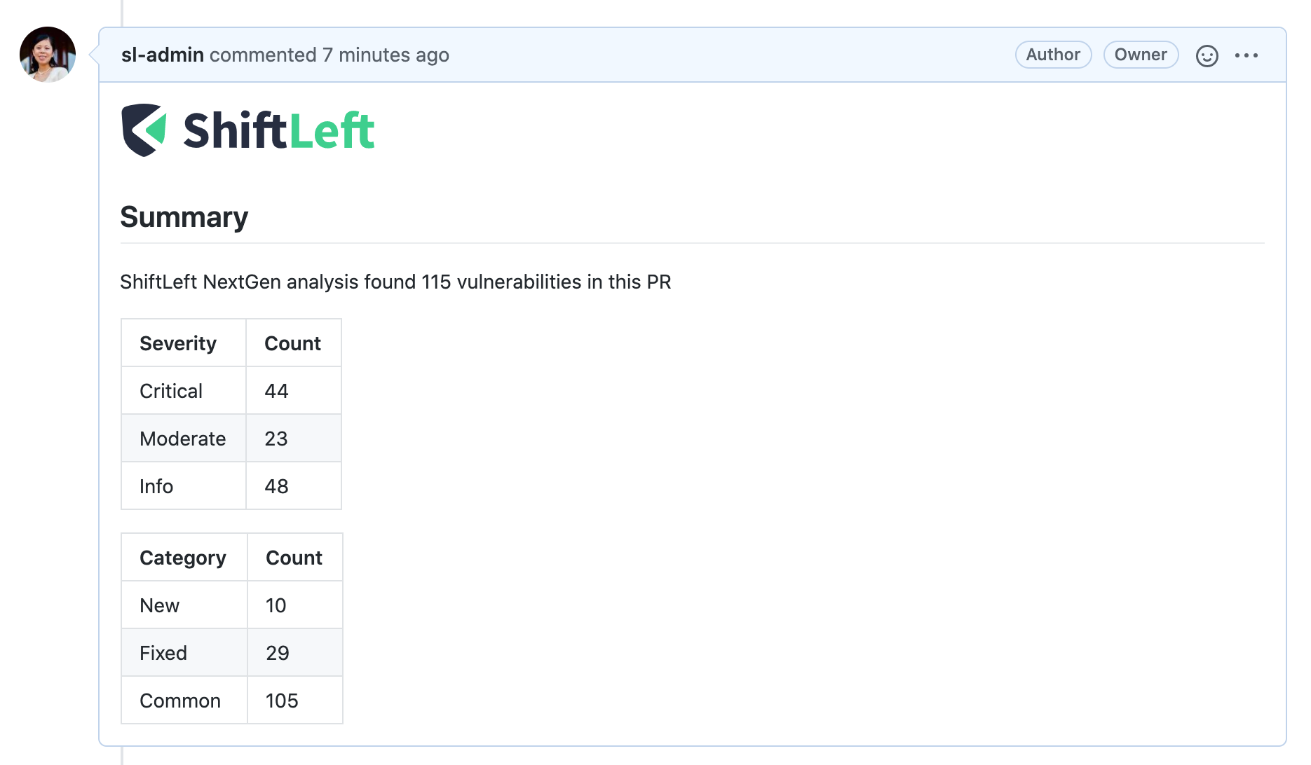 SL Findings on the PR
