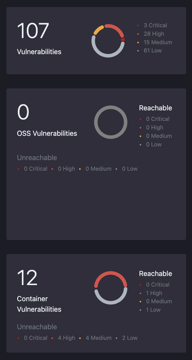 Vulnerability Summary